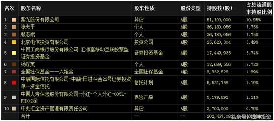 聪颖城市概念股票有哪些龙头股,聪颖城市概念股龙头股票一览表