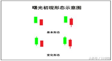 从“好友*攻反**”到“旭日东升”这才是K线学习的正确姿势
