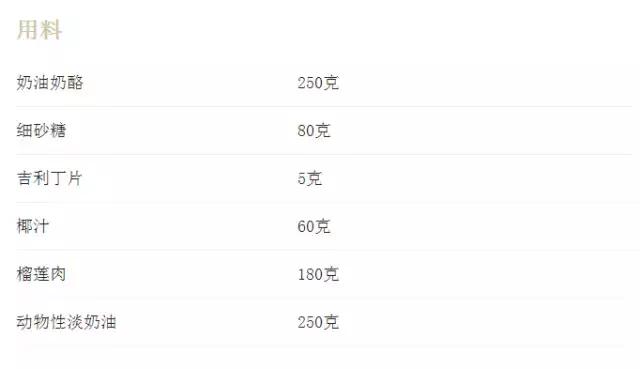 如何让抗拒榴莲的男朋友一起爱上榴莲？