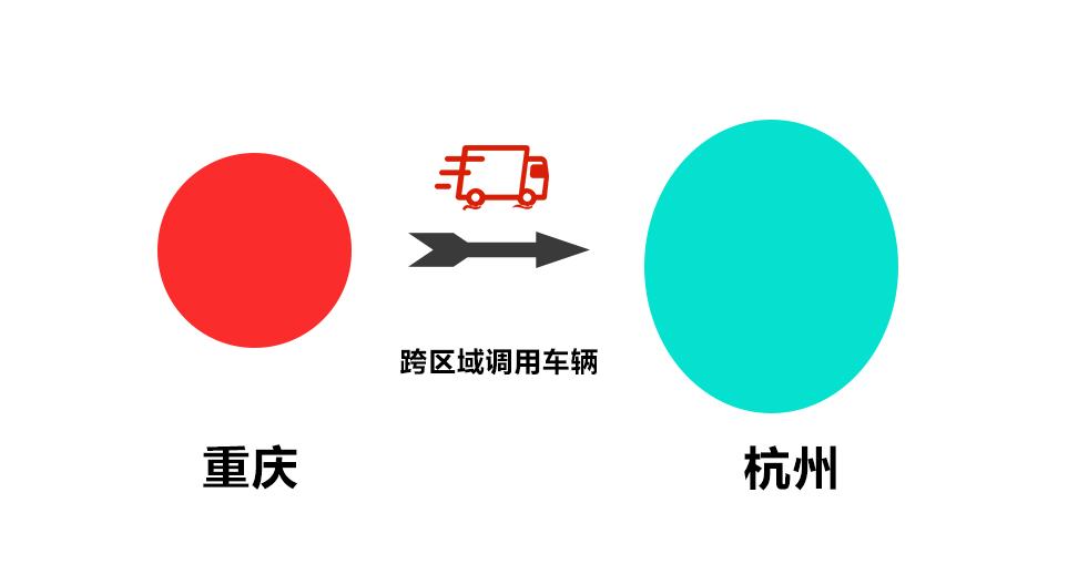 找二级经销商买车有什么区别,为什么二级经销商比4s店便宜