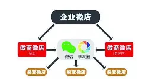 微商，请你们走点心好吗？