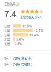 人类停止生育的电影,人类丧失生育能力的电影片段