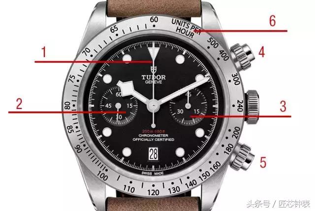 计时腕表秒针不回正,手表的秒针不走了小表盘的秒针动