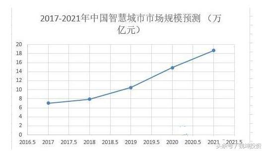 聪颖城市概念股票有哪些龙头股,聪颖城市概念股龙头股票一览表
