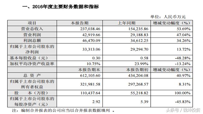 聪颖城市概念股票有哪些龙头股,聪颖城市概念股龙头股票一览表
