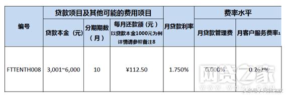 各个现金贷利率,现金贷真实利息