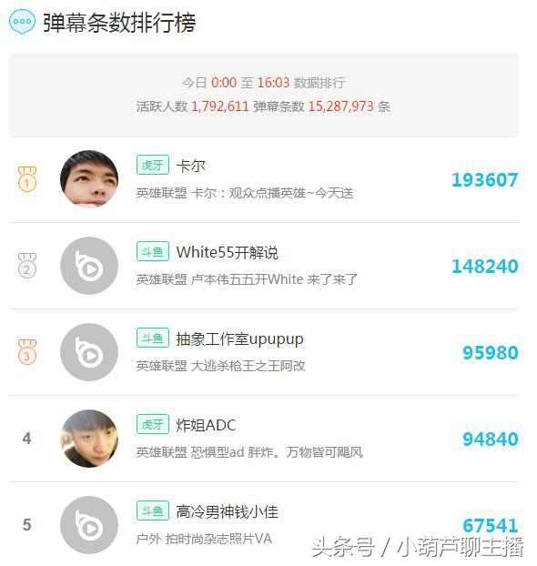 斗鱼两大土豪火拼送礼狂刷270个火箭女主播一天赚了24万