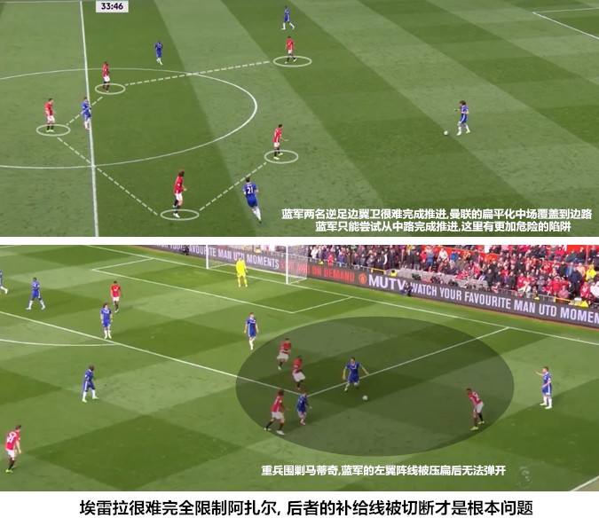 曼联三冠王时期阵型,曼联有一场比赛是十后卫阵型