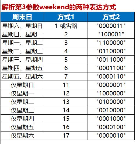 面试问到excel经常用的函数公式,hr必备680份带公式的excel模板