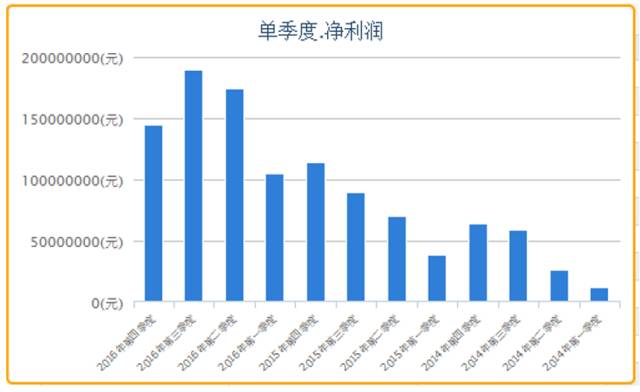 顺网科技股价下跌原因,顺网科技业绩下滑原因