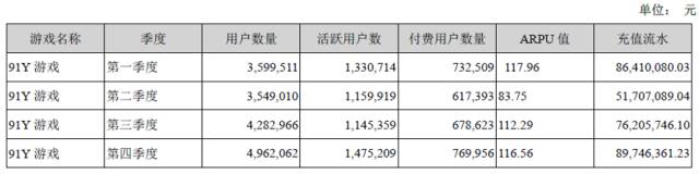 顺网科技股价下跌原因,顺网科技业绩下滑原因