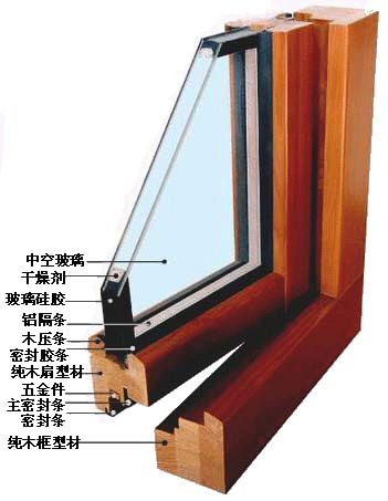 铝合金门窗安装在木套上,铝木复合门窗安装