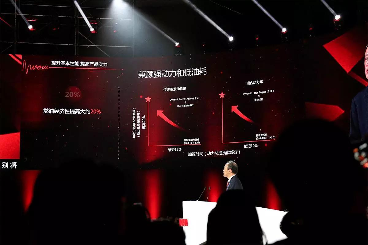 丰田tnga什么时候换代,关于丰田tnga