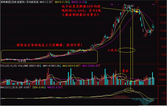 擒牛捕手战法,三步擒庄战法选股公式