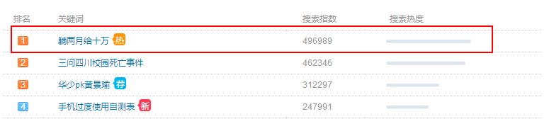 躺赚研究所,躺赚招募城市合伙人