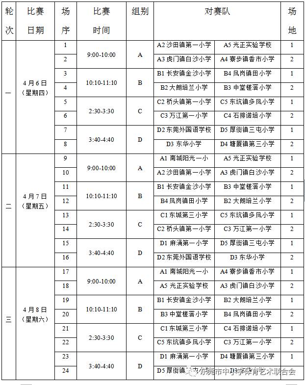 2020年小学校园足球联赛通知,小学足球锦标赛开赛