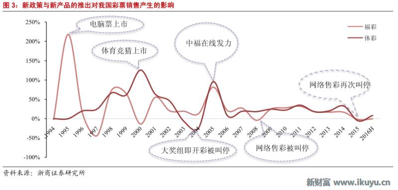 彩票产业链深度解析,马云买了所有彩票