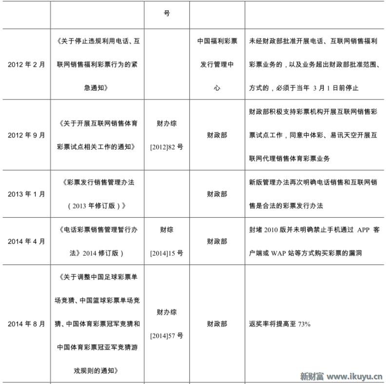 彩票产业链深度解析,马云买了所有彩票
