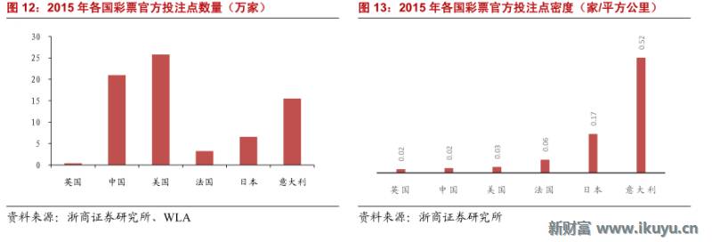 彩票产业链深度解析,马云买了所有彩票