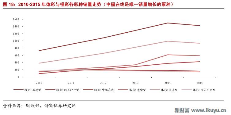 彩票产业链深度解析,马云买了所有彩票