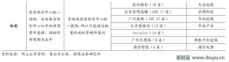 彩票产业链深度解析,马云买了所有彩票
