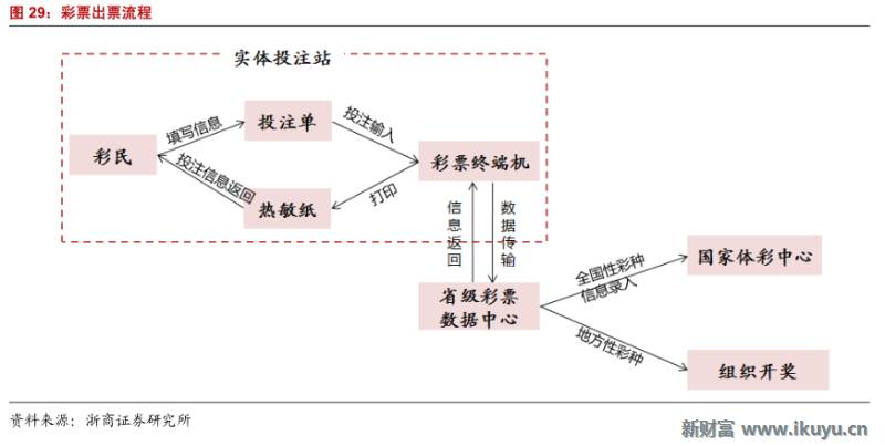 彩票产业链深度解析,马云买了所有彩票