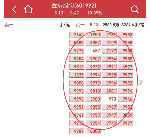 雄市！大牛市才能有的一幕今天上演！雄安概念“资金认可度”排行榜出炉，封单资金前十看过来！