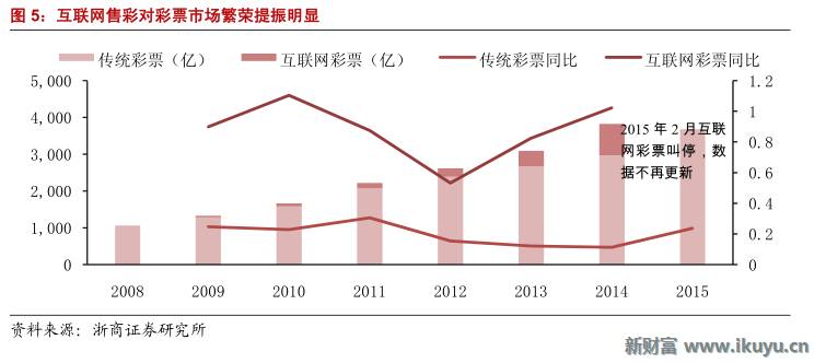 彩票产业链深度解析,马云买了所有彩票