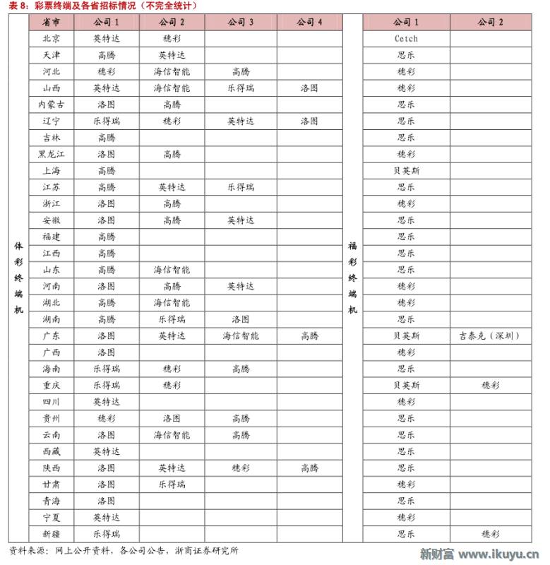 彩票产业链深度解析,马云买了所有彩票