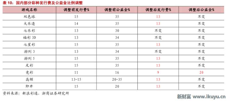彩票产业链深度解析,马云买了所有彩票