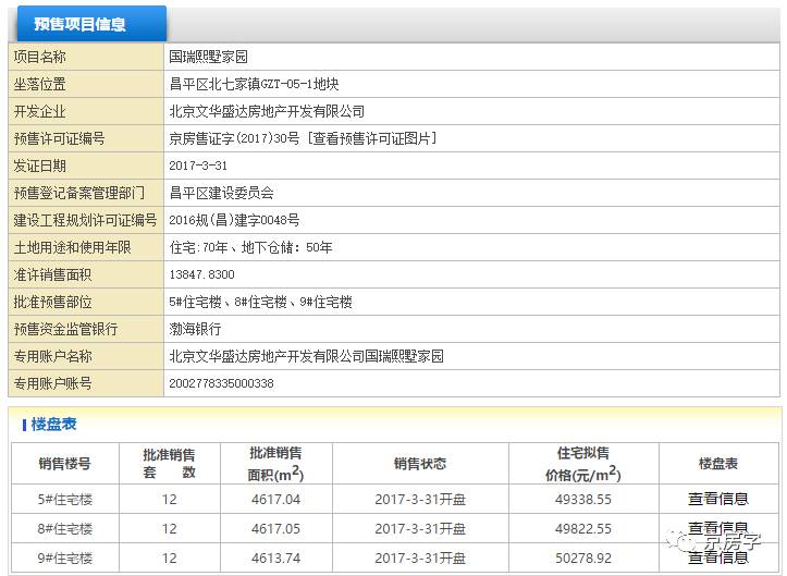 北京买房全攻略实用知识,北京房产买房知识干货分享