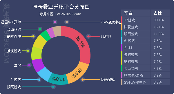 网页游戏开服数据报告,手机网页游戏开服数据报告