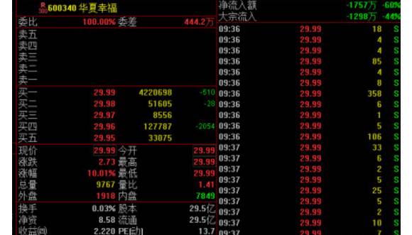 雄市！大牛市才能有的一幕今天上演！雄安概念“资金认可度”排行榜出炉，封单资金前十看过来！
