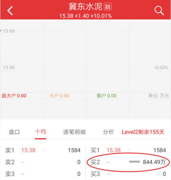 雄市！大牛市才能有的一幕今天上演！雄安概念“资金认可度”排行榜出炉，封单资金前十看过来！