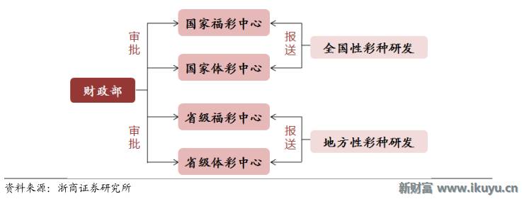 彩票产业链深度解析,马云买了所有彩票