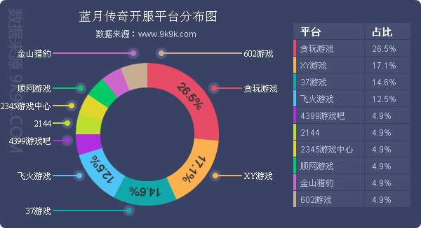网页游戏开服数据报告,手机网页游戏开服数据报告