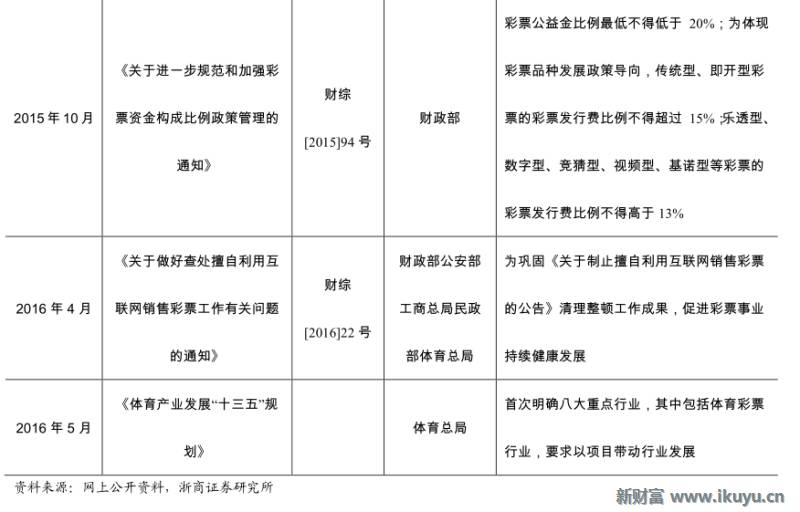 彩票产业链深度解析,马云买了所有彩票