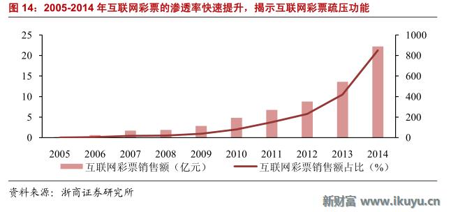 彩票产业链深度解析,马云买了所有彩票
