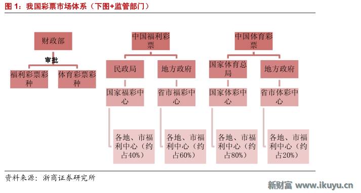 彩票产业链深度解析,马云买了所有彩票