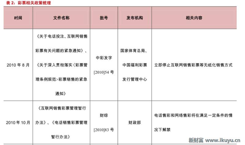 彩票产业链深度解析,马云买了所有彩票