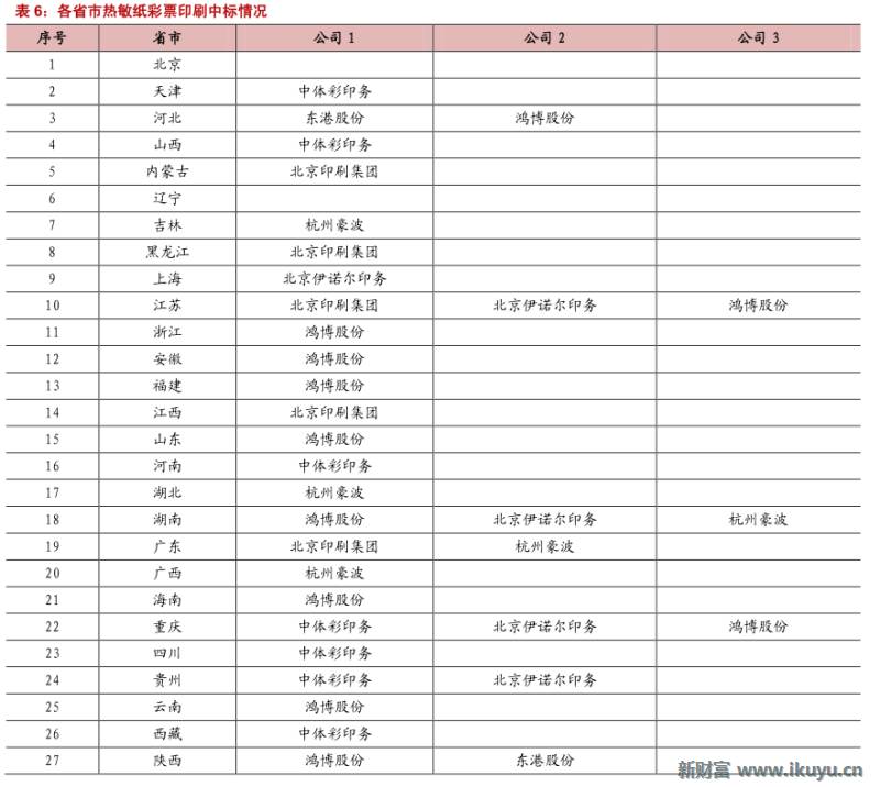 彩票产业链深度解析,马云买了所有彩票