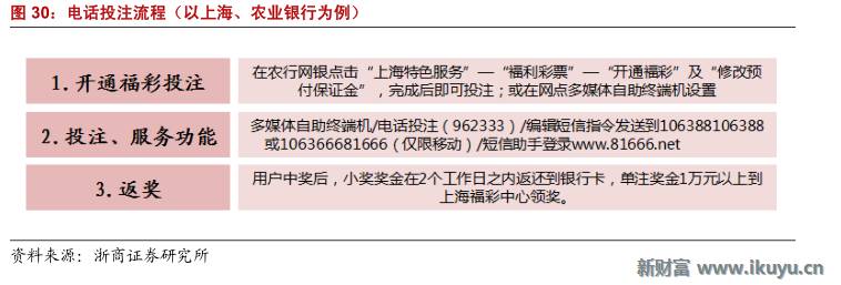 彩票产业链深度解析,马云买了所有彩票