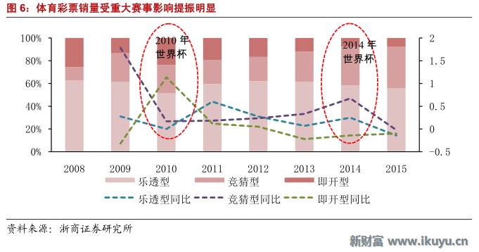 彩票产业链深度解析,马云买了所有彩票