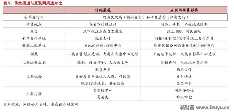 彩票产业链深度解析,马云买了所有彩票
