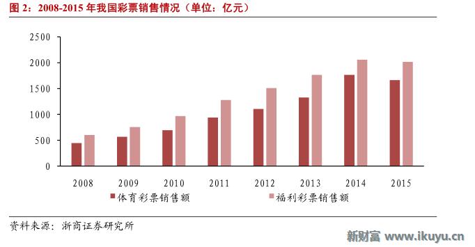 彩票产业链深度解析,马云买了所有彩票