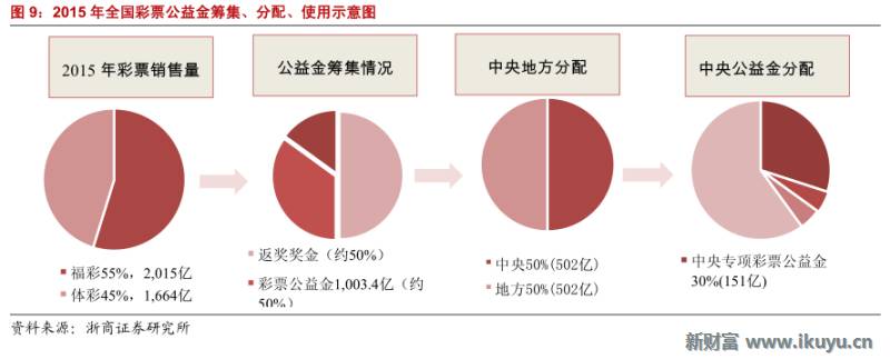 彩票产业链深度解析,马云买了所有彩票