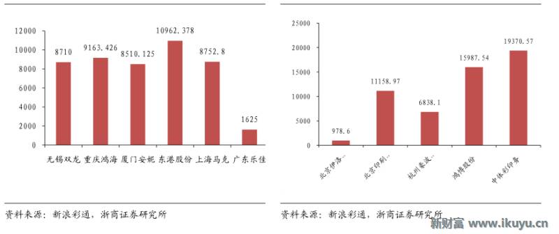 彩票产业链深度解析,马云买了所有彩票