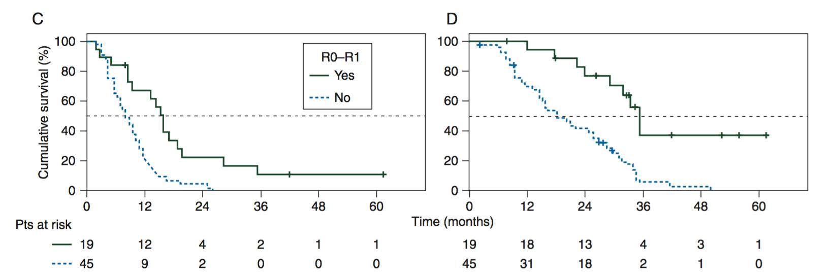 已经肝转移化疗还有救吗,海扶刀治疗肝转移瘤效果好吗