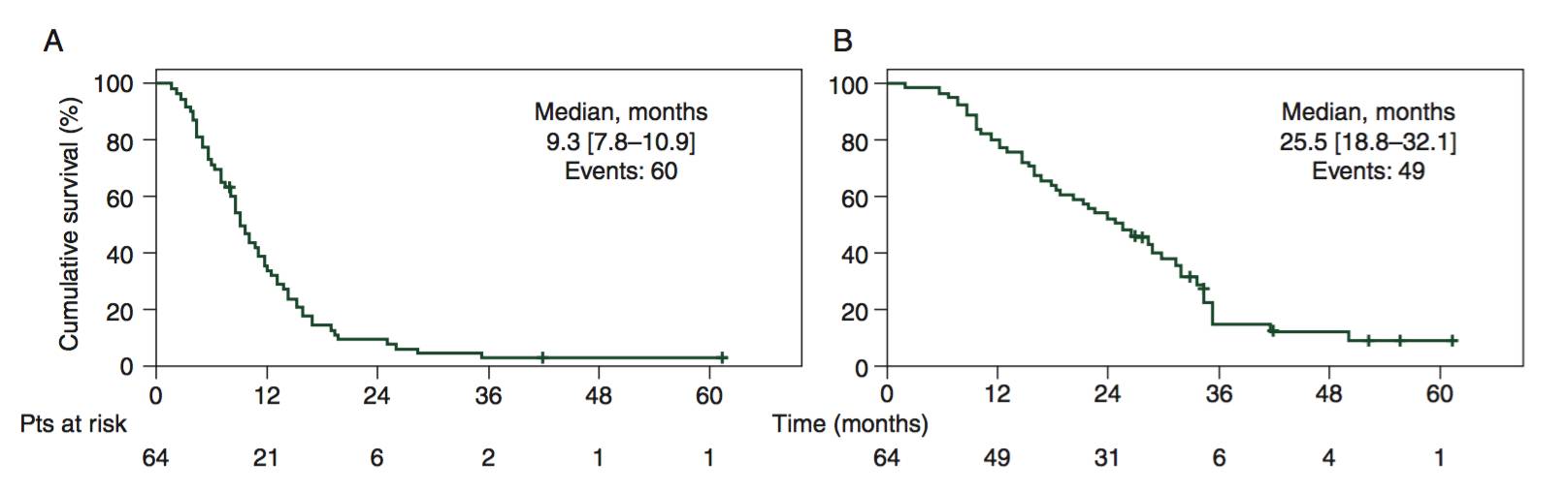 已经肝转移化疗还有救吗,海扶刀治疗肝转移瘤效果好吗