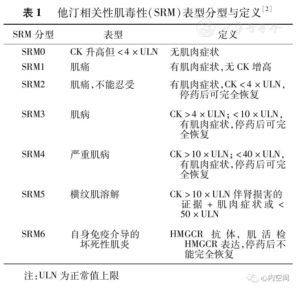 他汀类药物的不良反应分析 (辅酶q10可以降低他汀不良反应吗)